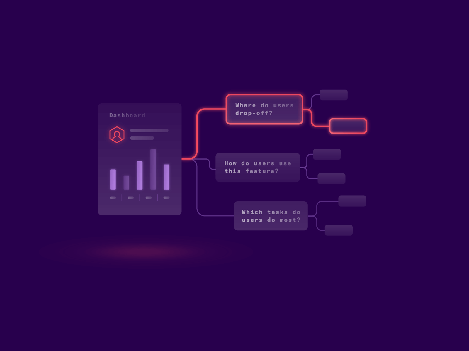 picking-the-right-product-metrics-to-track-and-optimize-heap