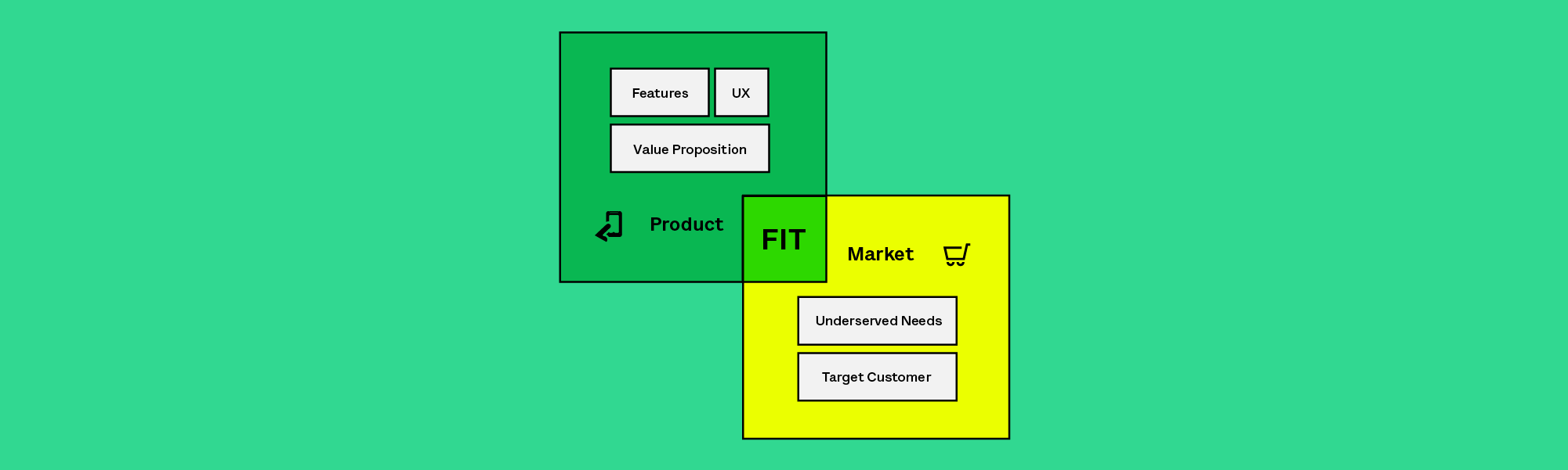 What is Product-Market Fit? Creating A Data-Driven PMF Framework