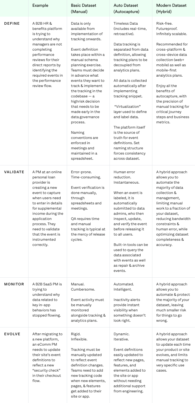 Data Gov- Applying Steps