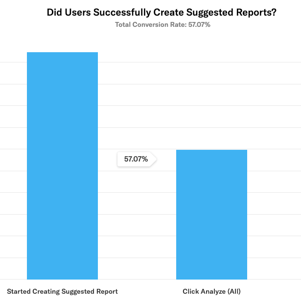 blog-suggested-report-graph-2