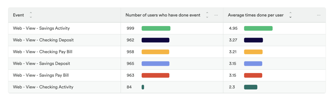 Engagement Analysis Screenshot: Table View