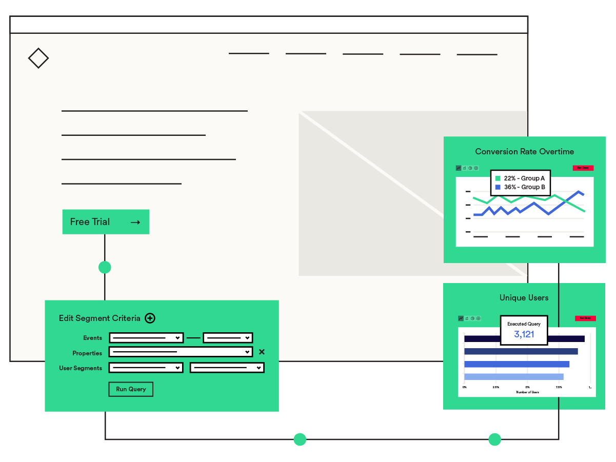 Illustration showing how performance on a CTA is doing within the Heap platform.