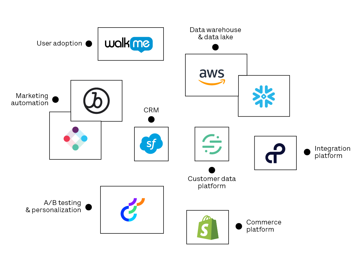 A variety of platform logos including Walkme, AWS, Snowflake, Salesforce, Iterable, Shopify and more