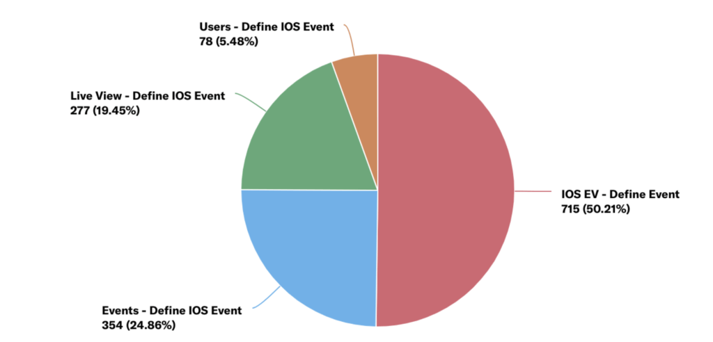 chart ios visualizer