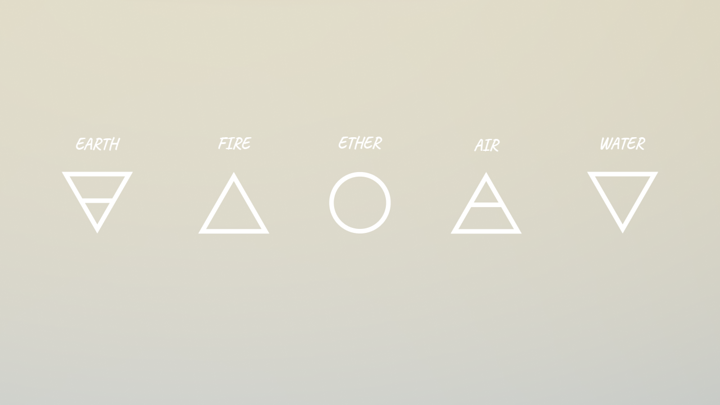 Alchemic Symbols Names
