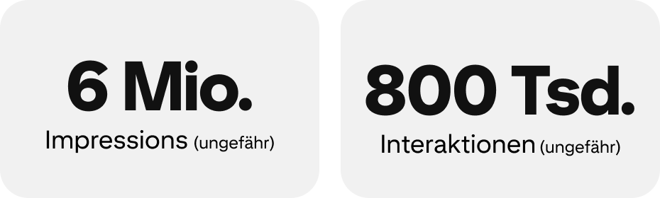 6 Mio. Impressions (ungefähr) 800 Tsd. Interaktionen (ungefähr)
