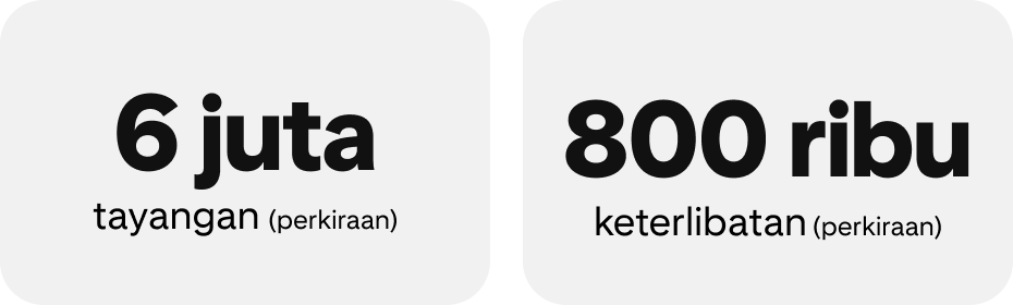 6 juta tayangan (perkiraan); 800 ribu keterlibatan (perkiraan)