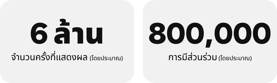 จำนวนครั้งที่แสดงผล 6 ล้านครั้ง (โดยประมาณ) การมีส่วนร่วม 800,000 ครั้ง (โดยประมาณ)