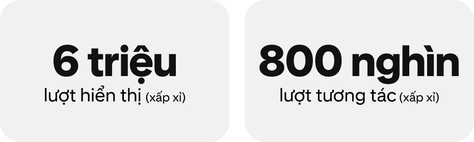 (Khoảng) 6 triệu lượt hiển thị; (Khoảng) 800 nghìn lượt tương tác