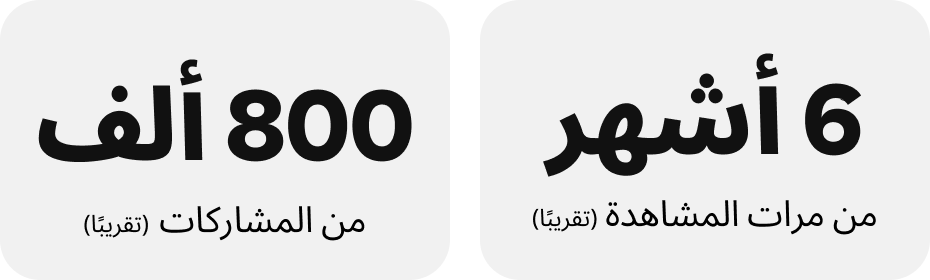 6 ملايين من مرات المشاهدة (تقريبًا)؛ 800 ألف مشاركة (تقريبًا)؛