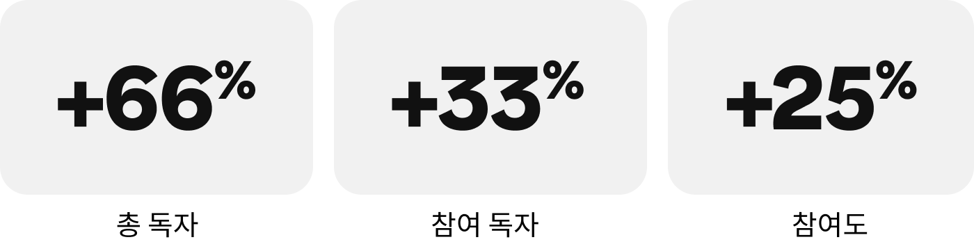 success-story- musminmx-metrics