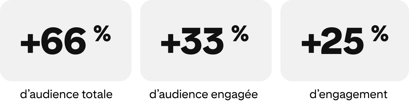 success-story- musminmx-metrics