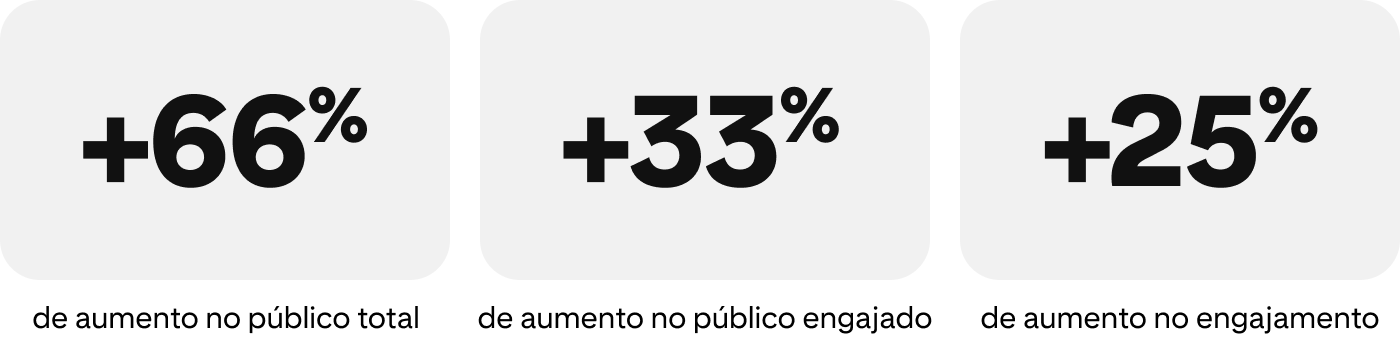 success-story- musminmx-metrics