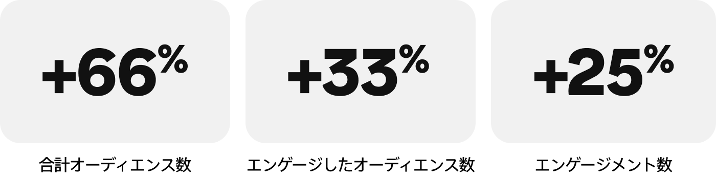 success-story- musminmx-metrics