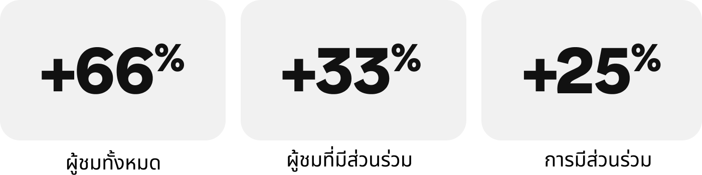 success-story- musminmx-metrics