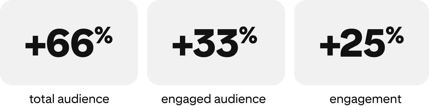 success-story- musminmx-metrics