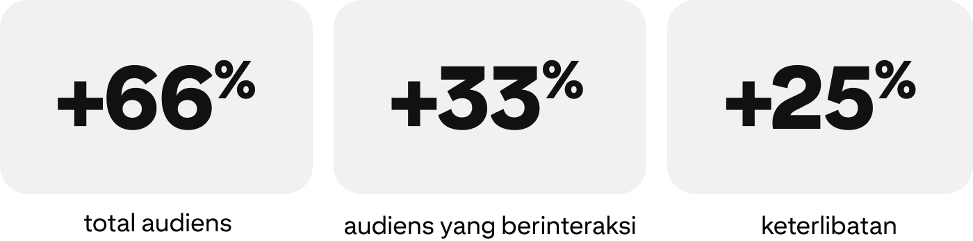 success-story- musminmx-metrics