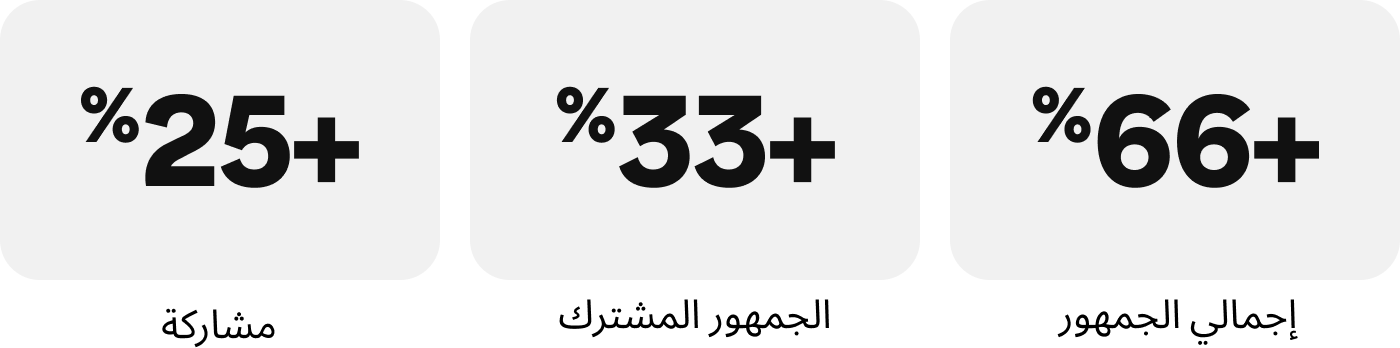 success-story- musminmx-metrics