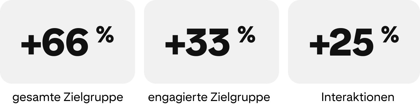 success-story-musminmx-metrics
