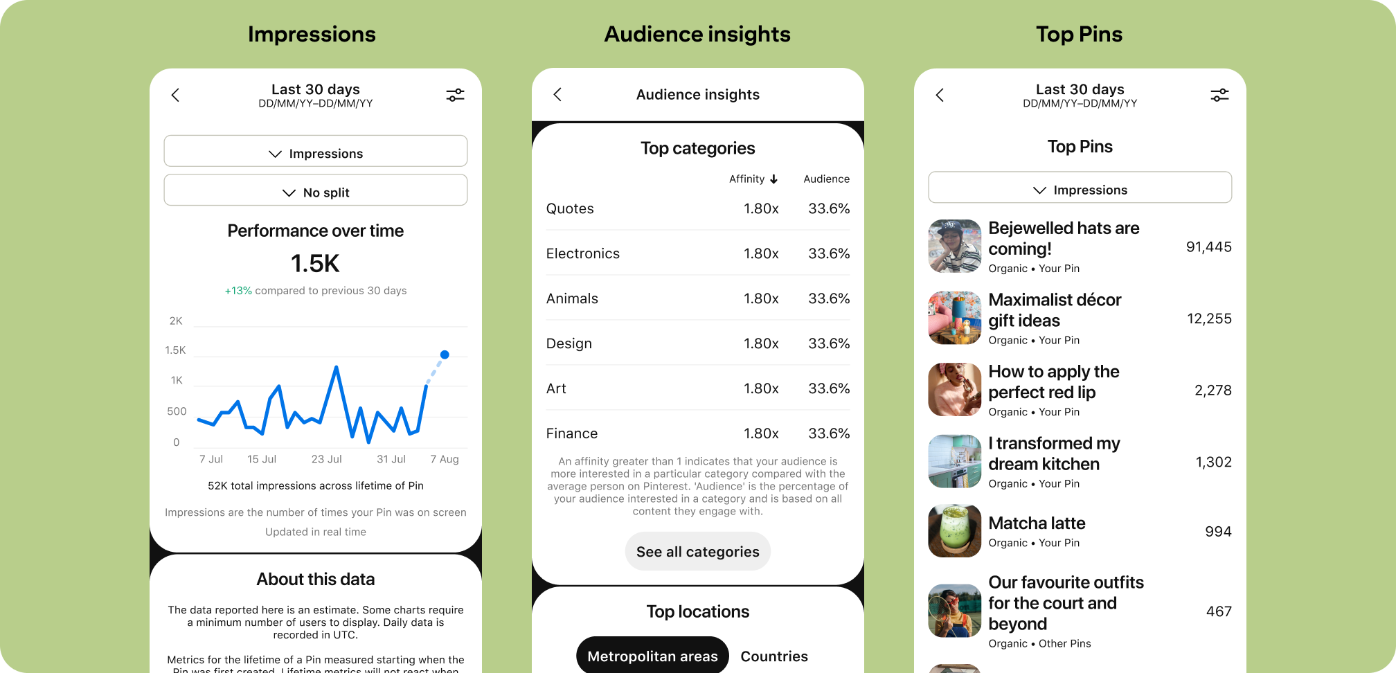 Pinterest UI for three analytics dashboards: Impressions, Audience insights and Top Pins.