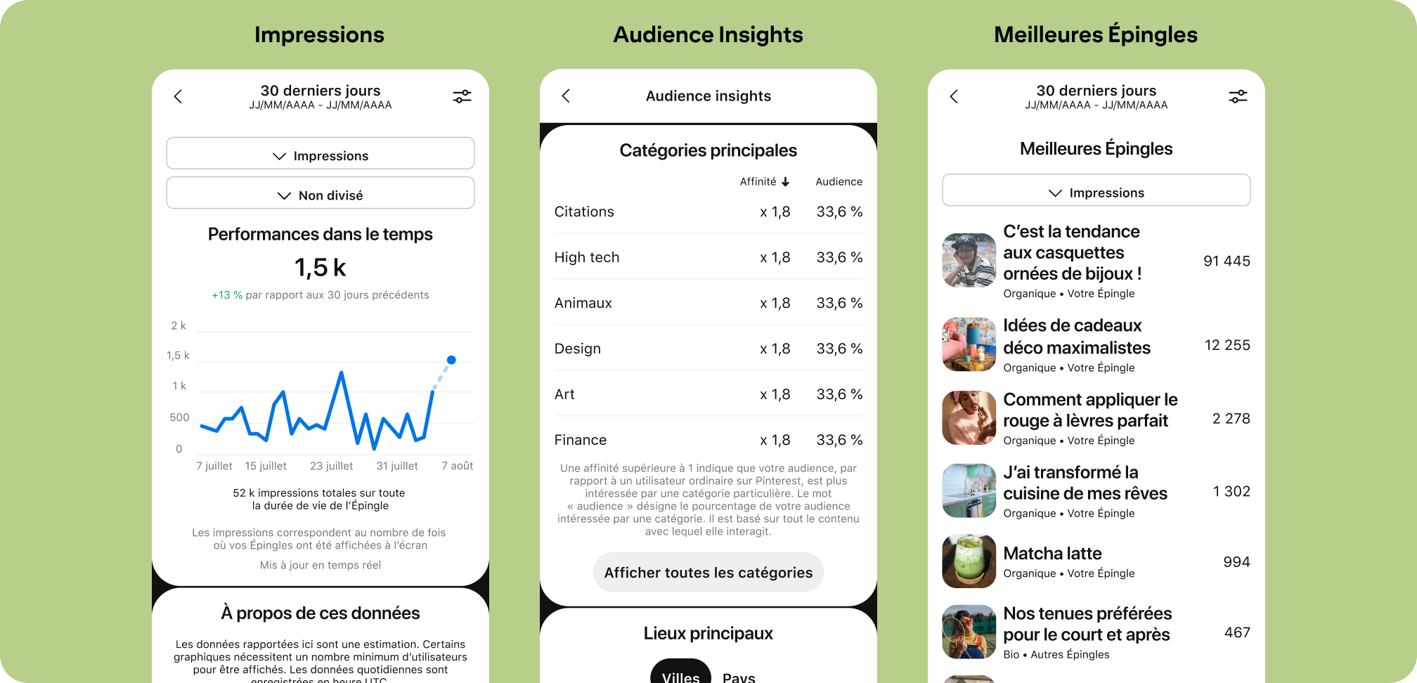 Interface utilisateur sur Pinterest pour trois tableaux de bord de statistiques : Impressions, Audience insights et Meilleures Épingles.