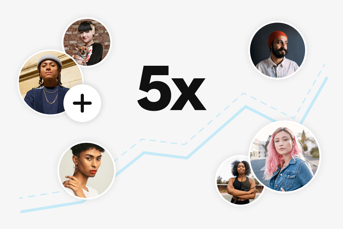 Graphic showing a 5x growth statistic, featuring six circular images of diverse individuals arranged around the central "5x" text. A blue upward trend line connects the images, symbolizing growth and progress.
