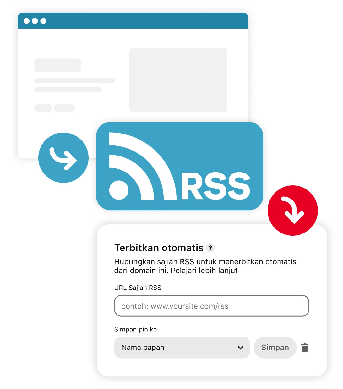 Rendering alur dari sajian RSS ke penerbitan otomatis Pinterest