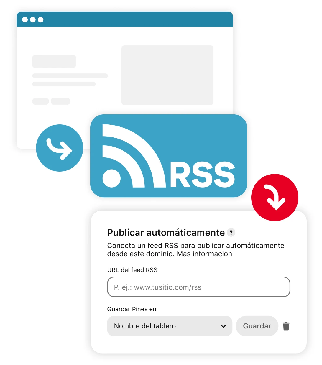 Representación del flujo del feed RSS a publicación automática en Pinterest