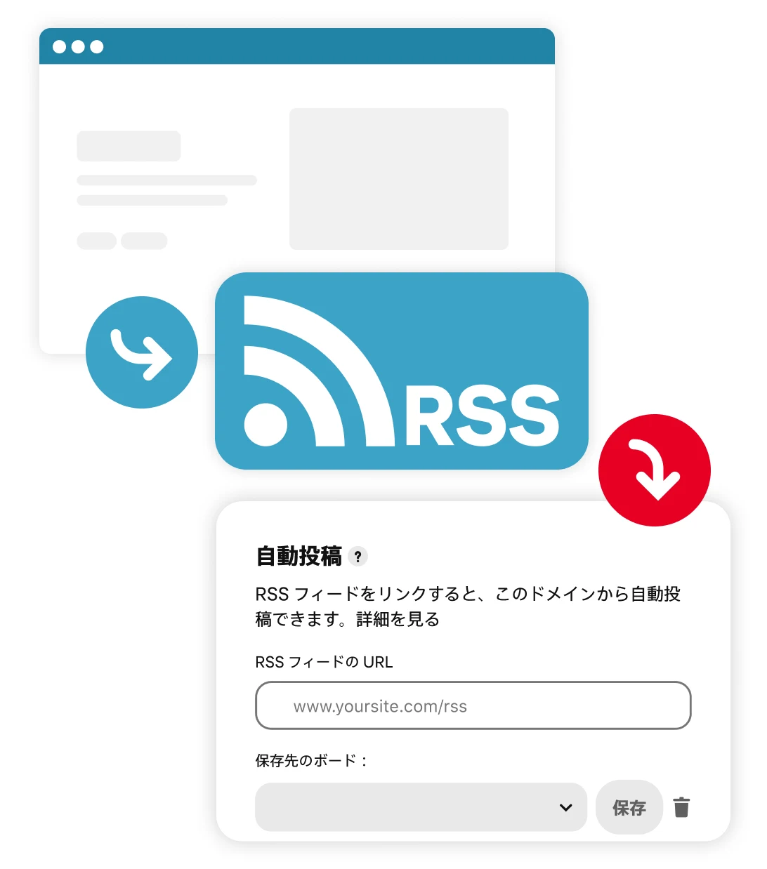 RSS フィードから Pinterest 自動公開へのフローを示す図。