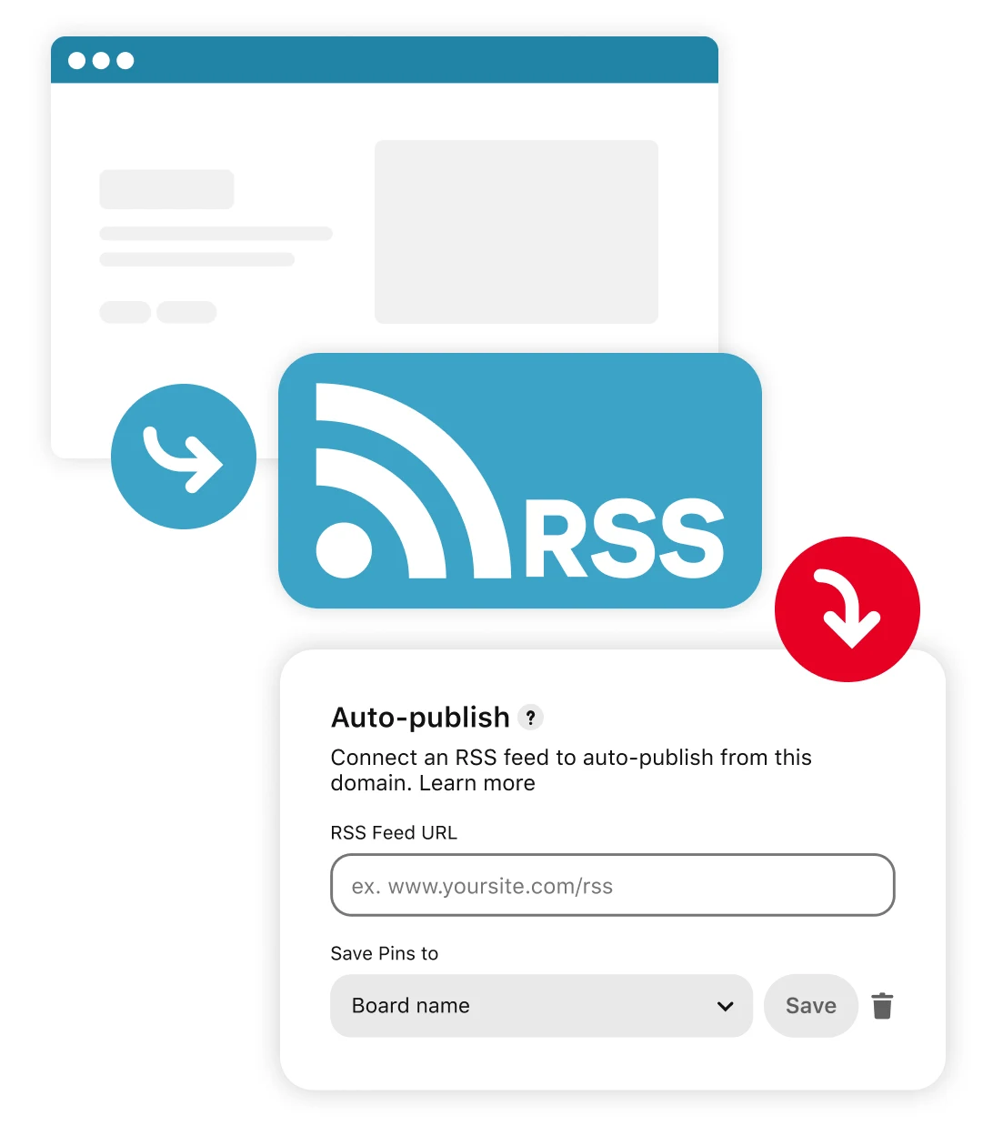 Rendering of flow from RSS feed to Pinterest auto-publishing