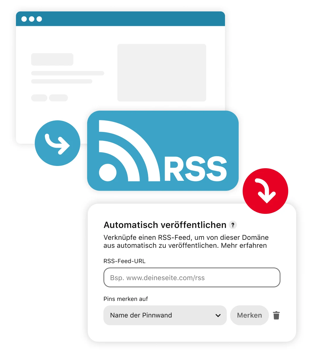 Eine vereinfachte Darstellung eines RSS-Feeds mit einem Pfeil hin zum automatischen Veröffentlichen auf Pinterest