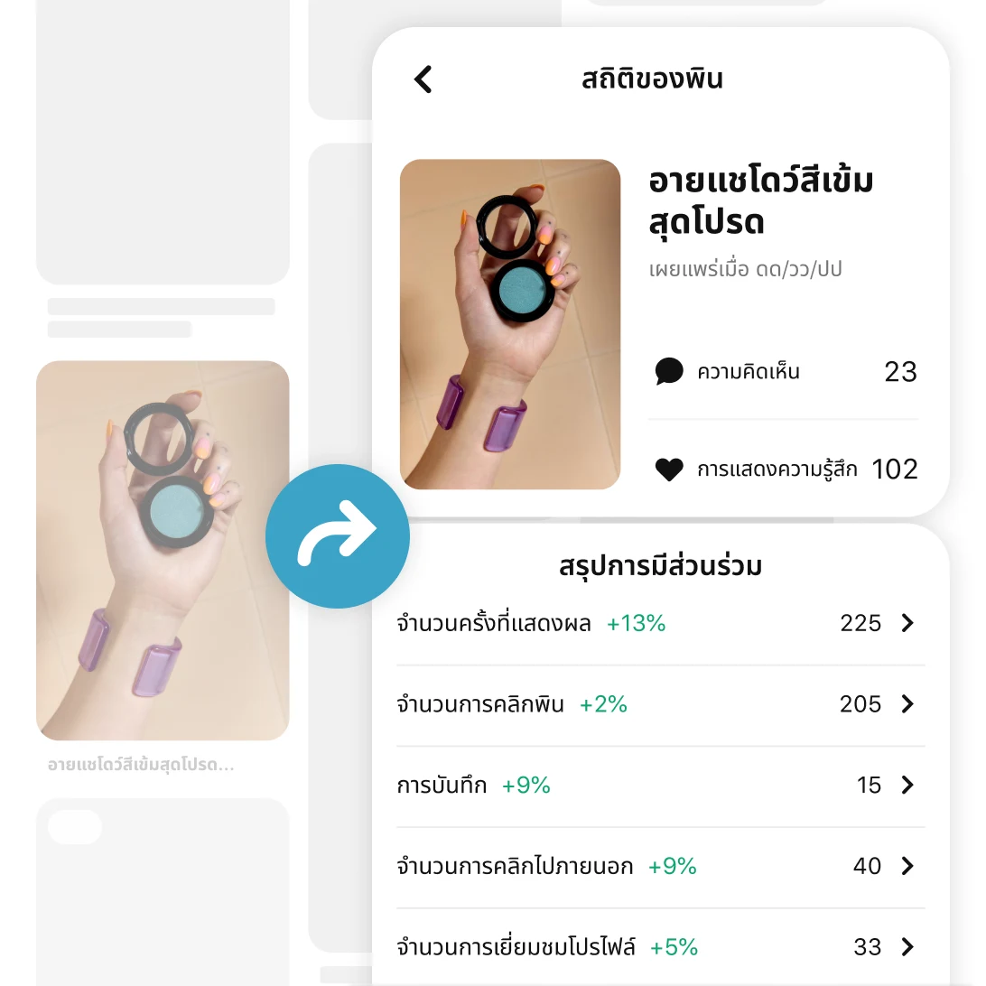 ครีเอเตอร์-เติบโตและประสบความสำเร็จ