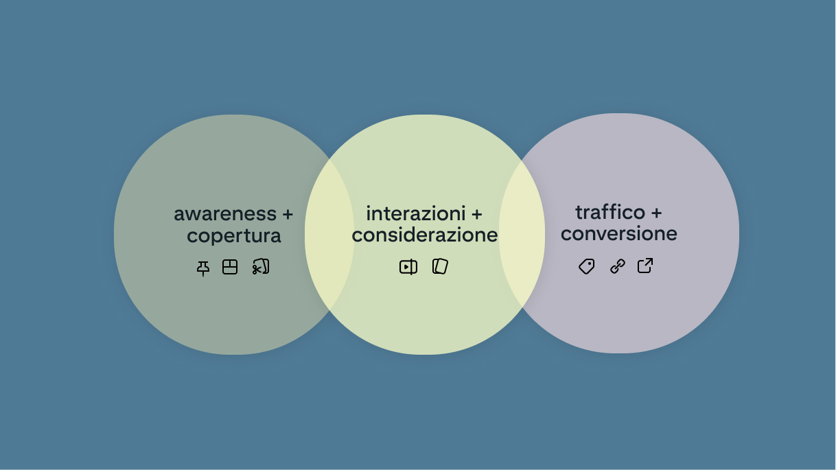 formati pinterest per desktop e obiettivi aziendali