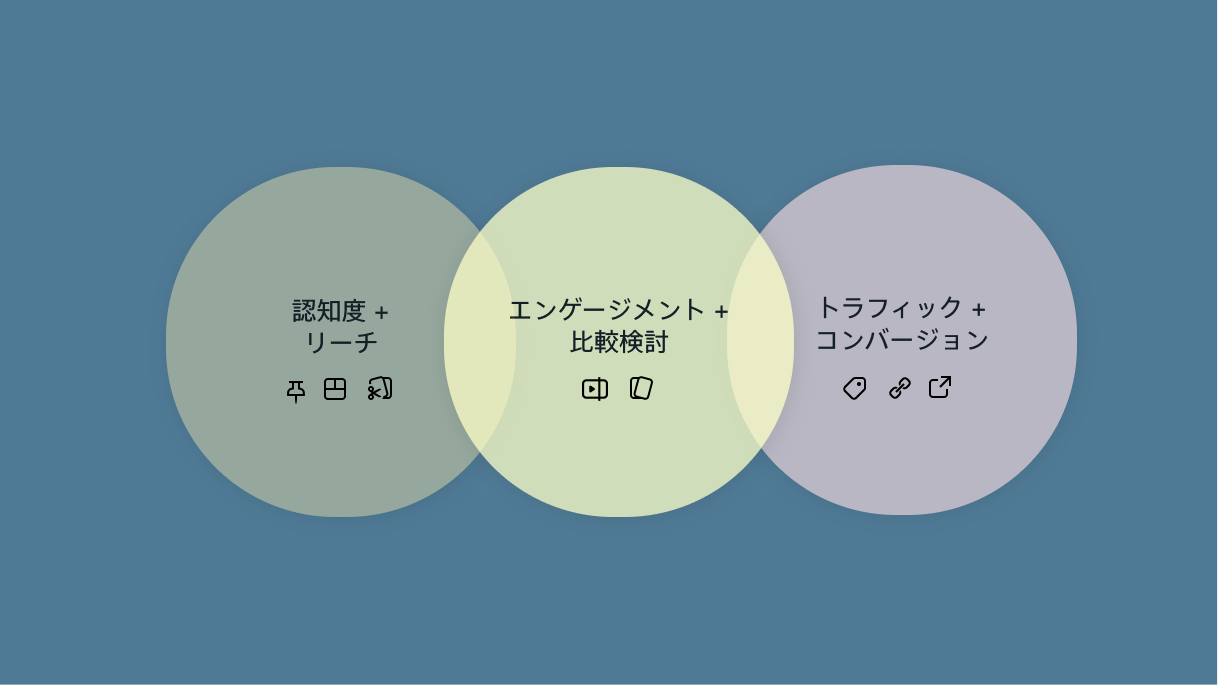 デスクトップの Pinterest フォーマットとビジネス目標