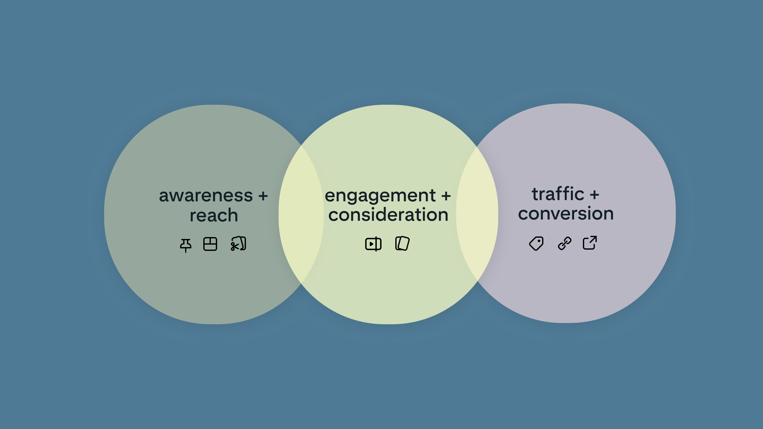 desktop pinterest formats and business goals