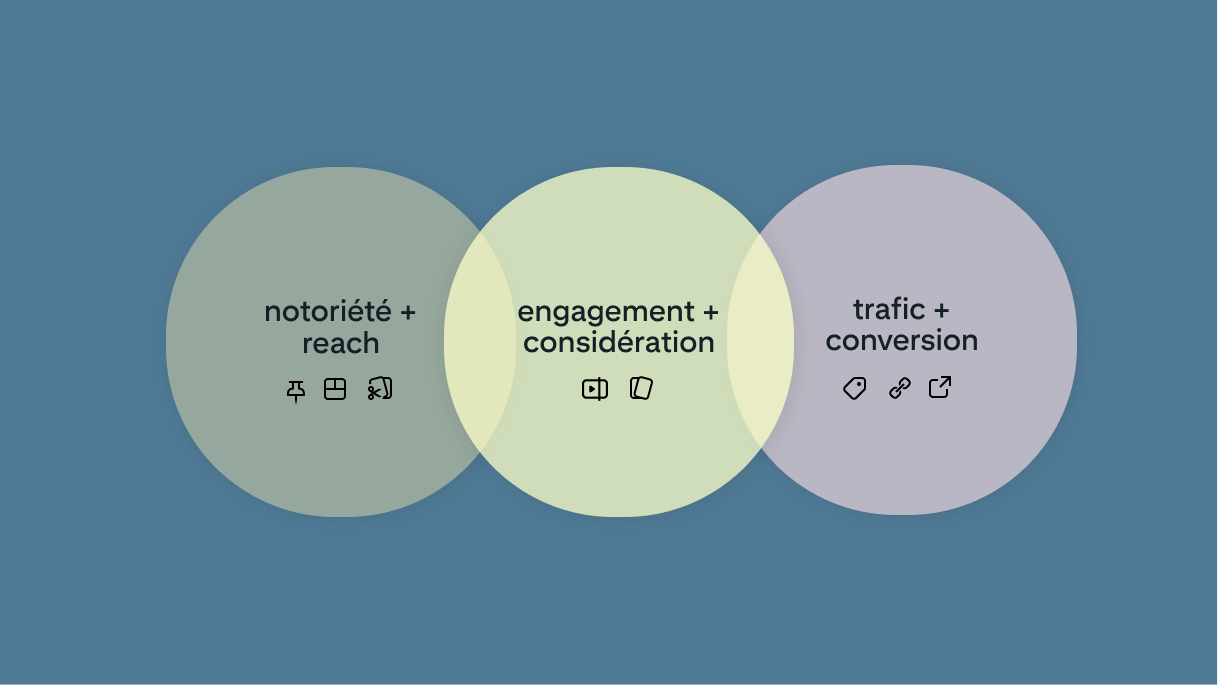 formats Pinterest pour ordinateur et objectifs commerciaux