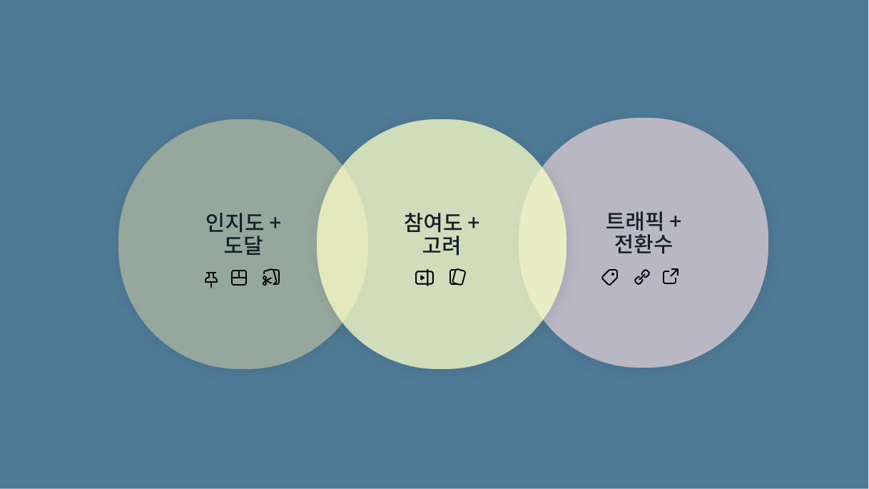 데스크톱 pinterest 형식 및 비즈니스 목표