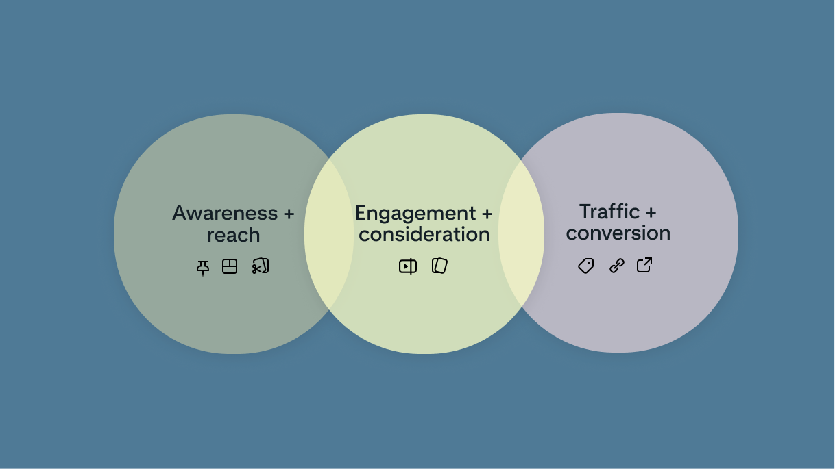 Desktop Pinterest formats and business goals