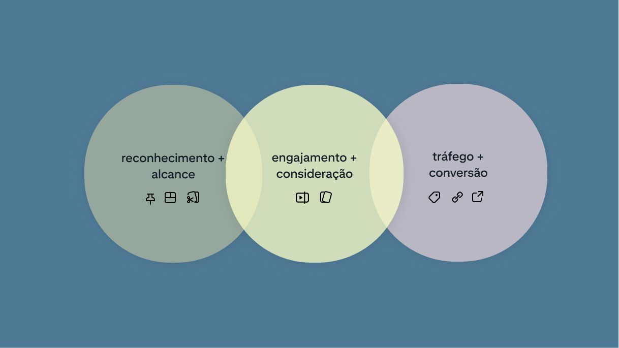 formatos e metas de negócios do pinterest para desktop