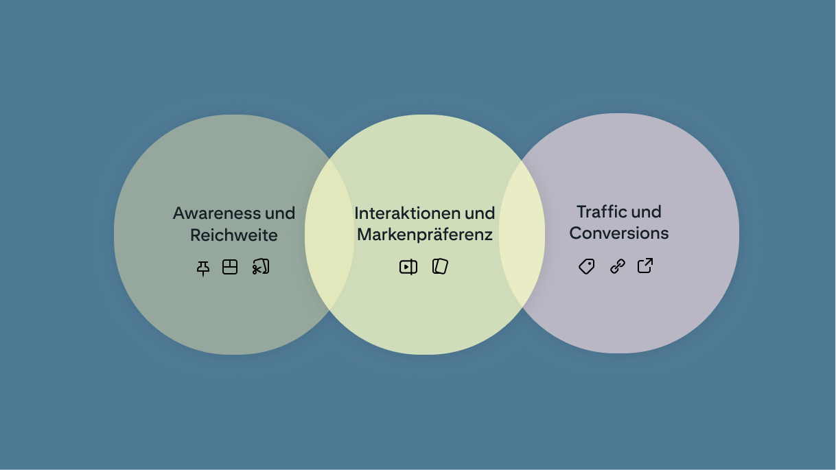 Pinterest-Formate für den Desktop und Unternehmensziele