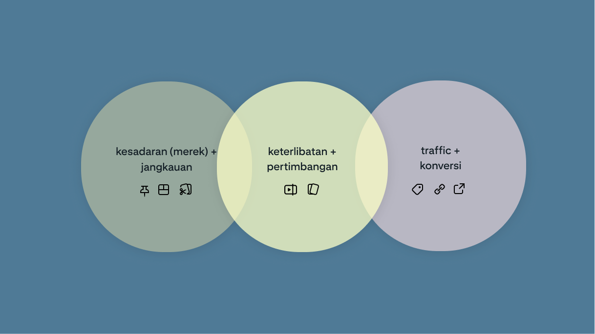 format pinterest desktop dan tujuan bisnis