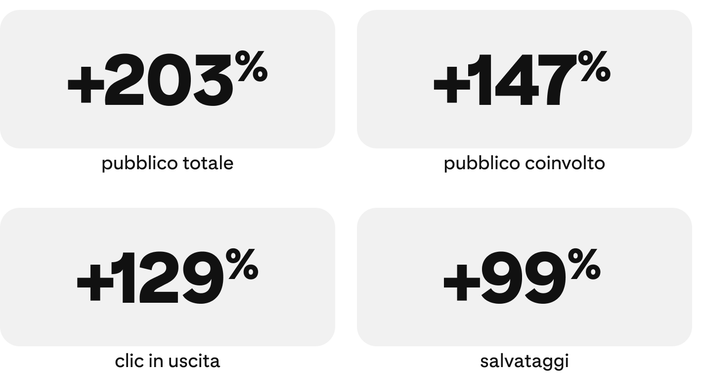 success-story-boobam-metrics