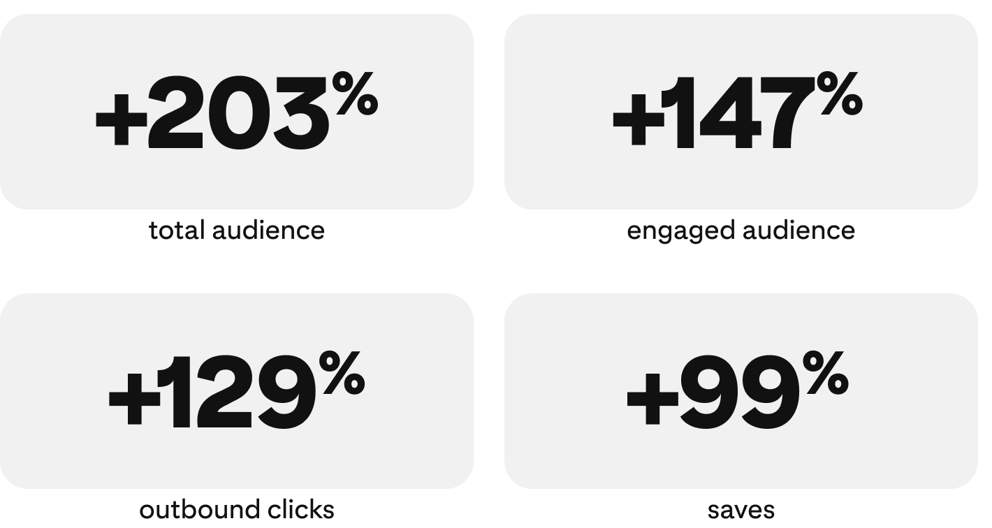 success-story-boobam-metrics