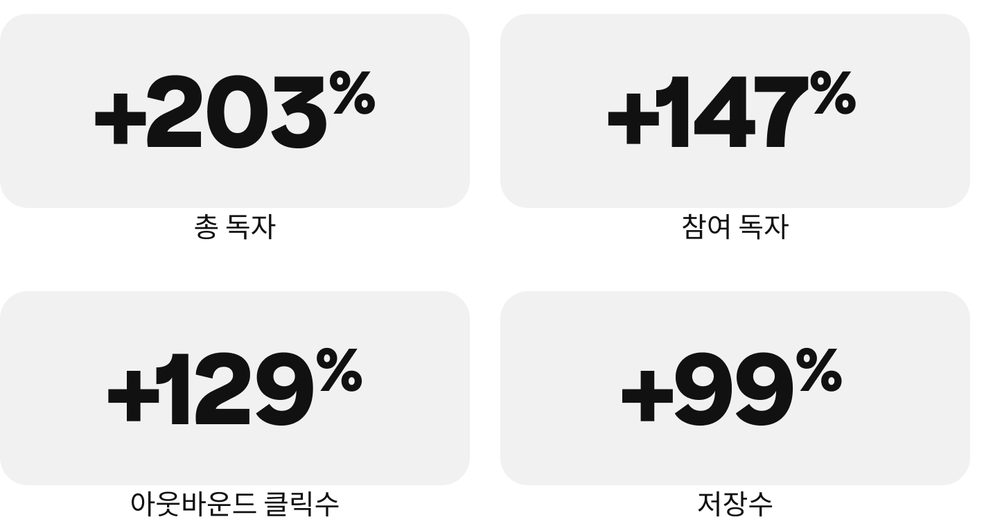 success-story-boobam-metrics