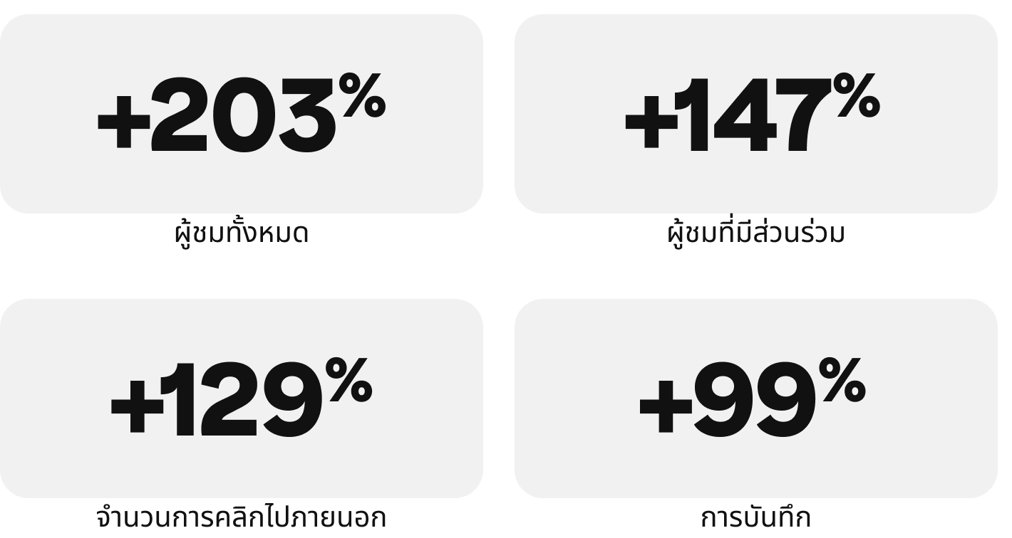 success-story-boobam-metrics