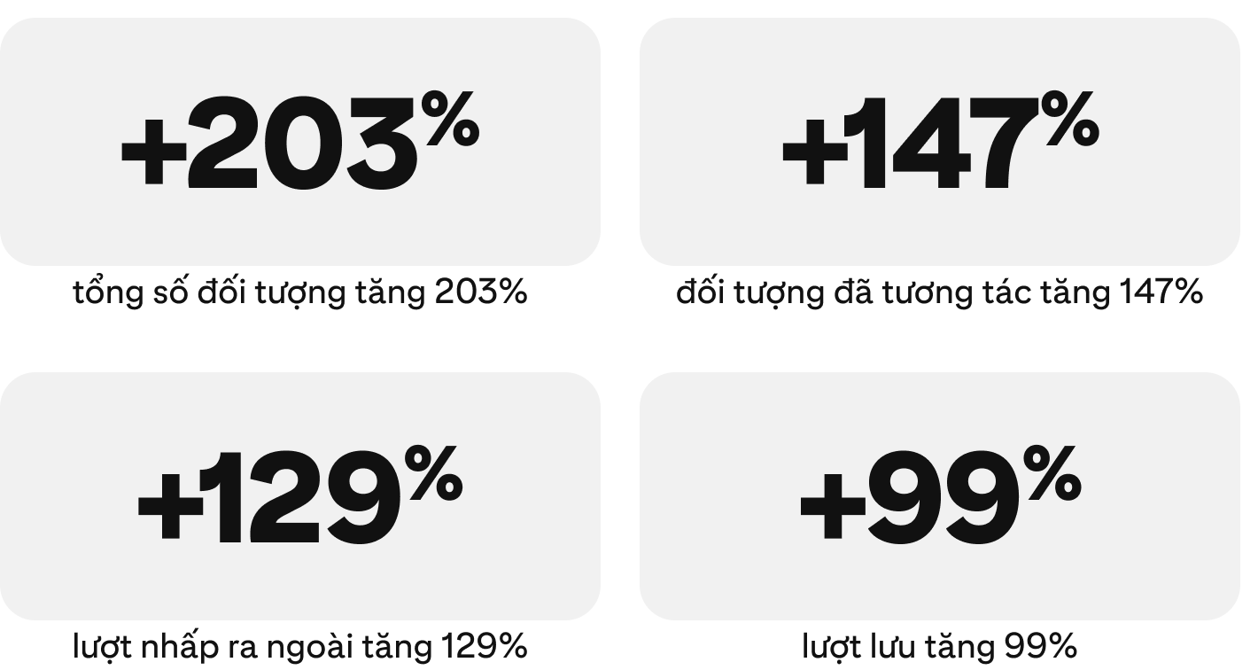 success-story-boobam-metrics
