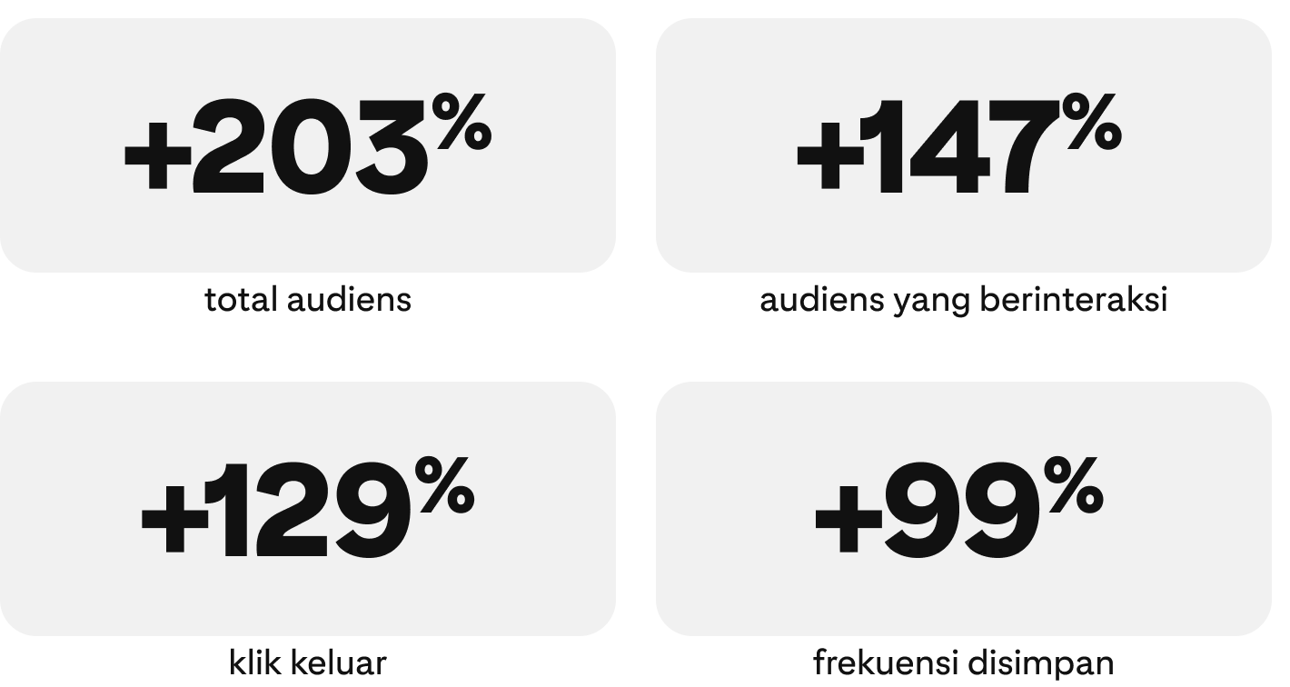 success-story-boobam-metrics