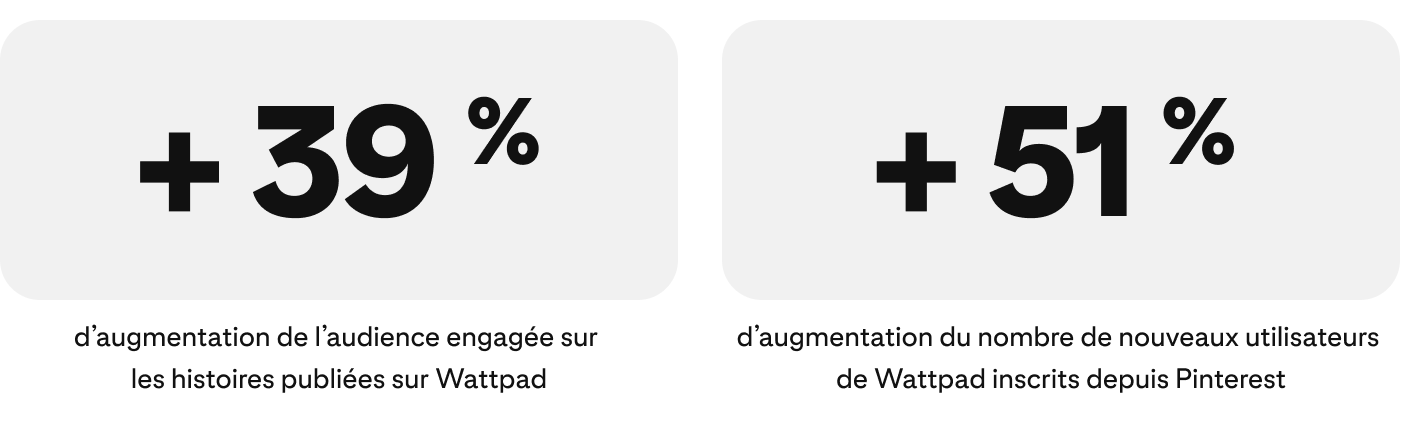 success-story-wattpad-metrics