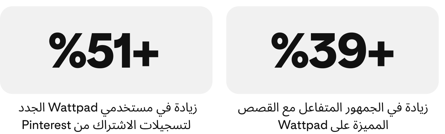 مقاييس-قصة-نجاح-wattpad