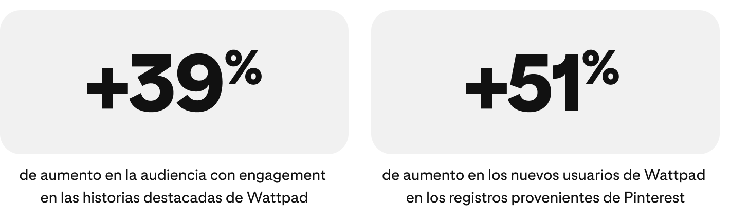 success-story-wattpad-metrics